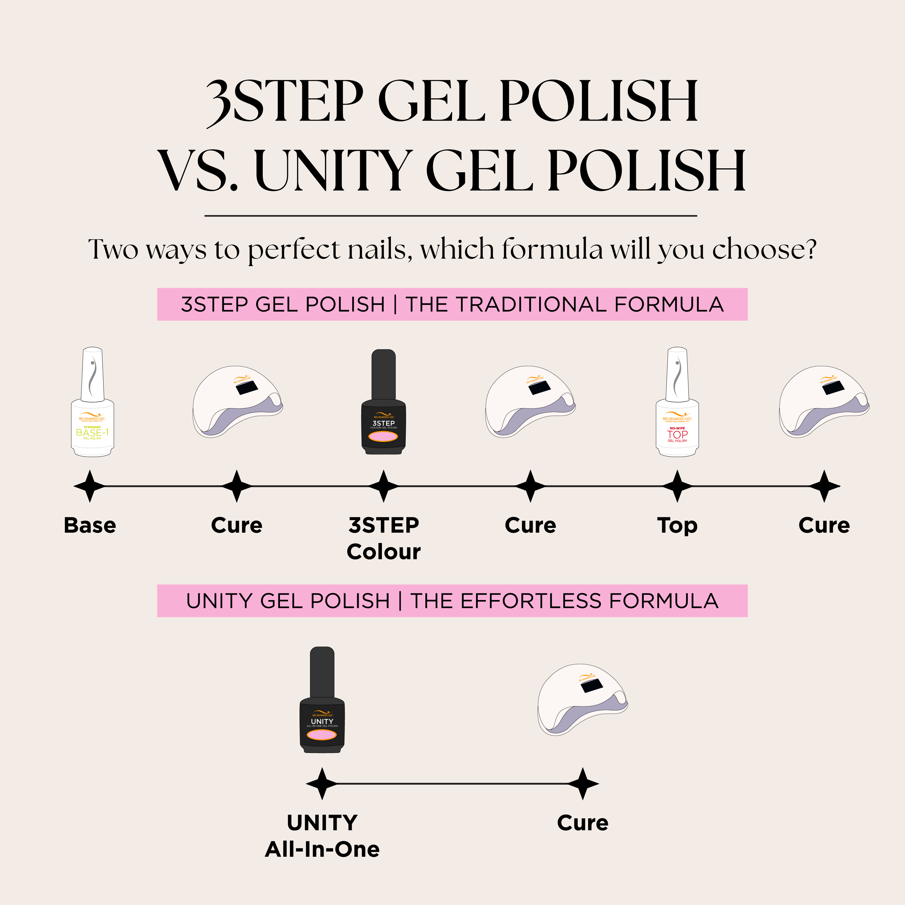 Let's Waltz - Bio Seaweed Gel USA